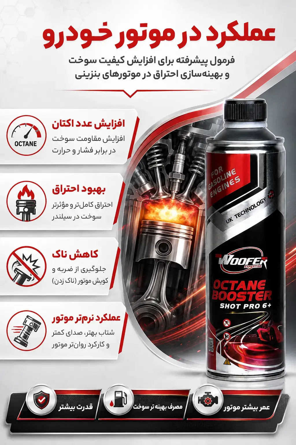عملکرد اکتان بوستر ووفر Shot Pro 6 در موتور و بهبود احتراق