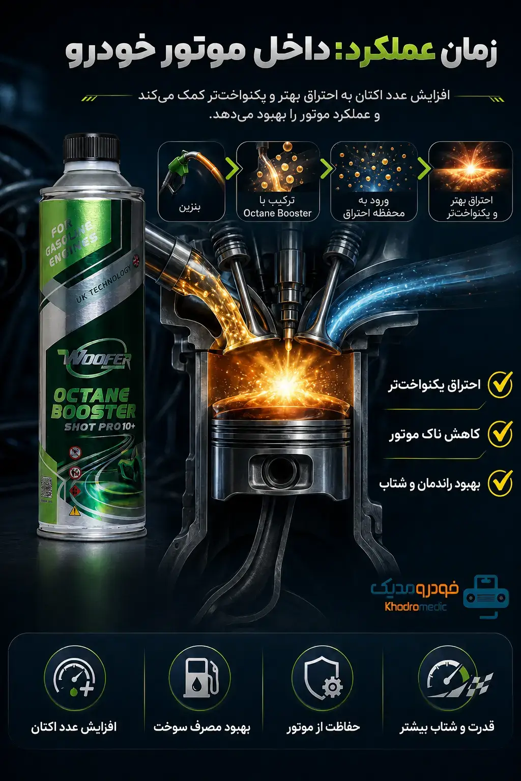 عملکرد اکتان بوستر ووفر Shot Pro 10 در موتور و بهبود احتراق