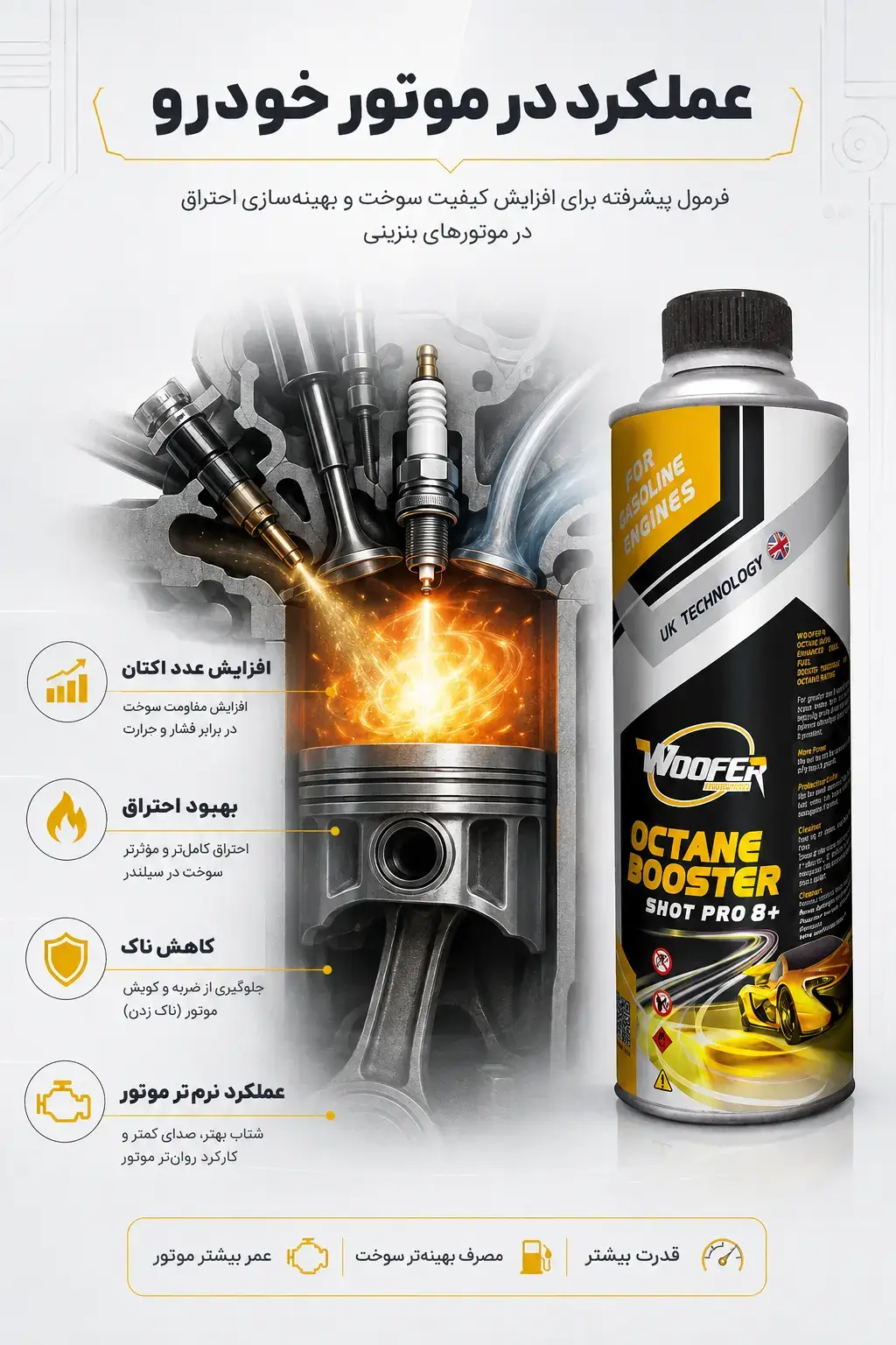 عملکرد اکتان بوستر ووفر Shot Pro 8 در موتور
