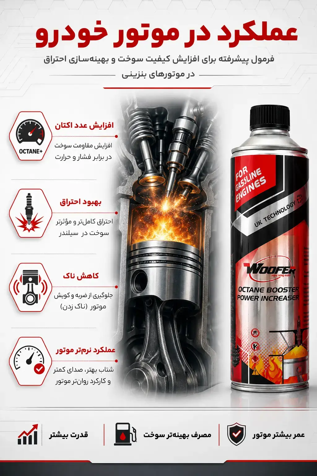 عملکرد اکتان بوستر ووفر پاور اینکریزر در موتور و افزایش عدد اکتان